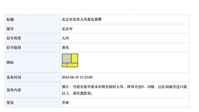 近12年制胜球数：库里10次居首 威少8次第2 小卡&利拉德7次第3